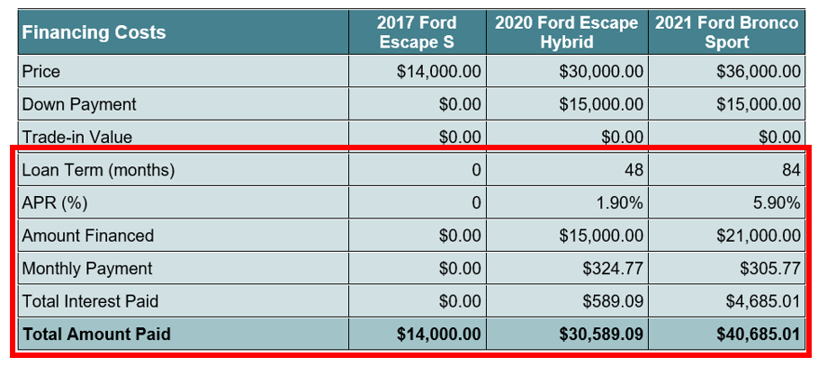 The Hidden Costs of Buying a New Car - Megan Makes Sense