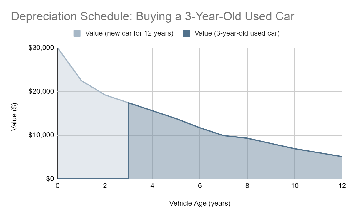 0 APR Car Loans The True Meaning Behind InterestFree Financing Deals