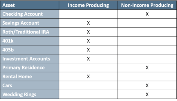 How To Track Your Net Worth: What It Is And Why It Matters - Megan ...