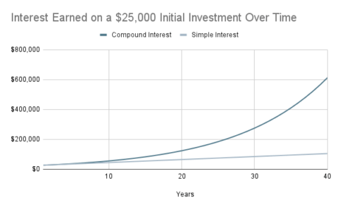 The Ultimate List of Investing Terms Every Beginner Investor Needs to ...