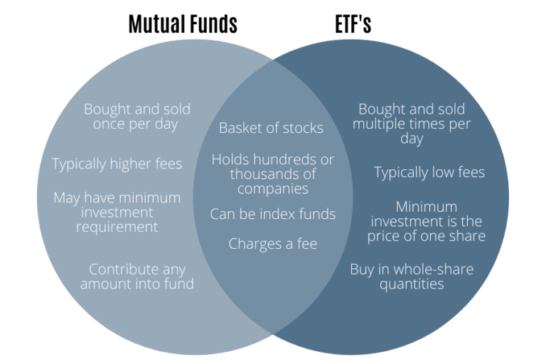 The Ultimate List Of Investing Terms Every Beginner Investor Needs To 