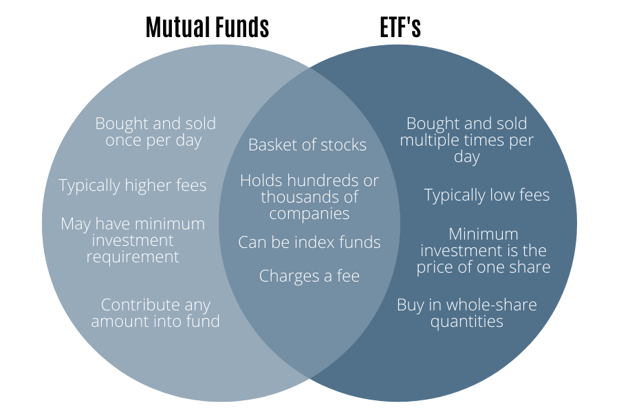 The Ultimate List of Investing Terms Every Beginner Investor Needs to ...