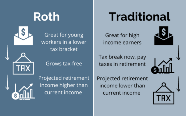 The Complete Beginner's Guide To Saving For Retirement - Megan Makes Sense