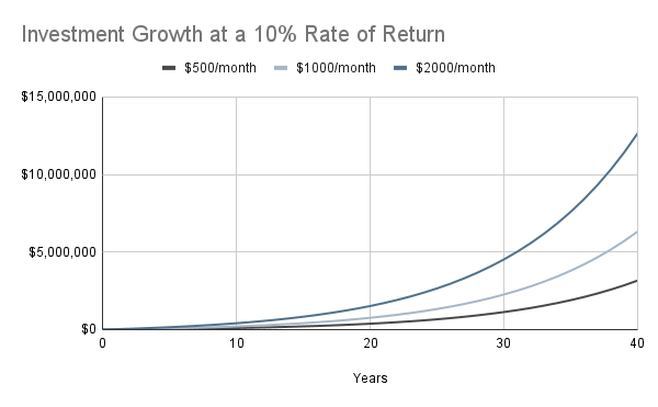 How Compound Interest Completely Changed How I Think About Money ...