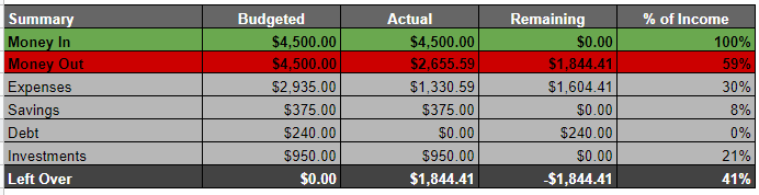 How to Make a Zero Based Budget (With an Example!) - Megan Makes Sense